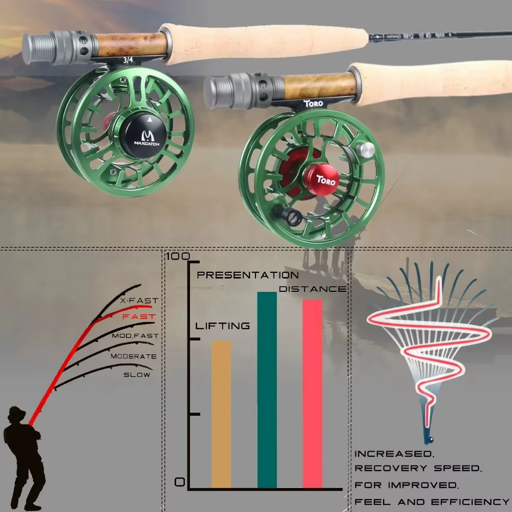 Maximumcatch Nano Ninfa caña mosca IM12 fibra de carbono acción rápida - imagen 2
