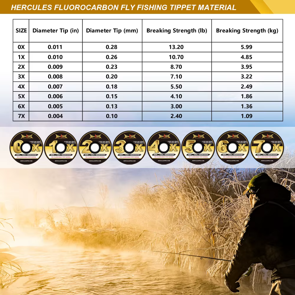 Hercules Tippet Fluorocarbono 100% - Set con soporte fly - 1X-7X