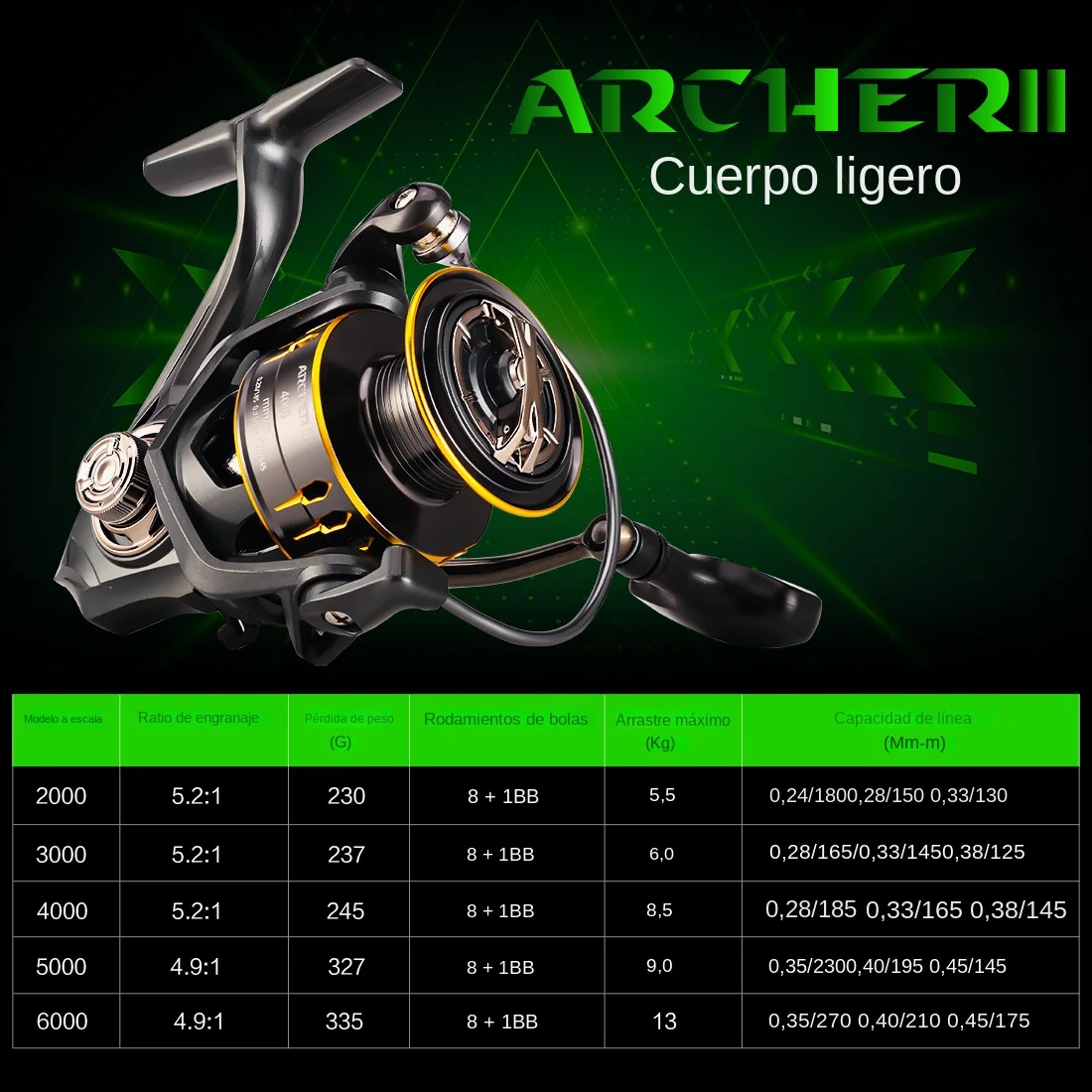 SeaKnight ARCHER II Carrete spinning con bobina de aluminio - imagen 5