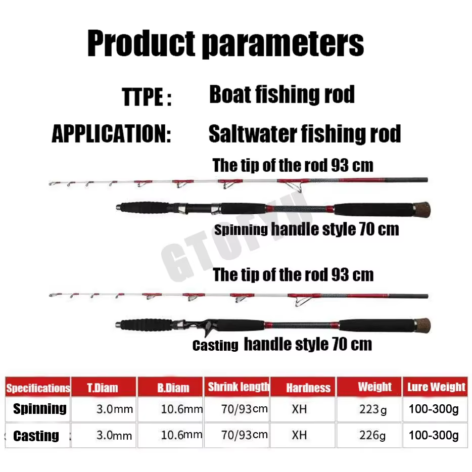 Caña fibra carbono 1.6m surfcasting y barco – Portátil mango EVA - imagen 5