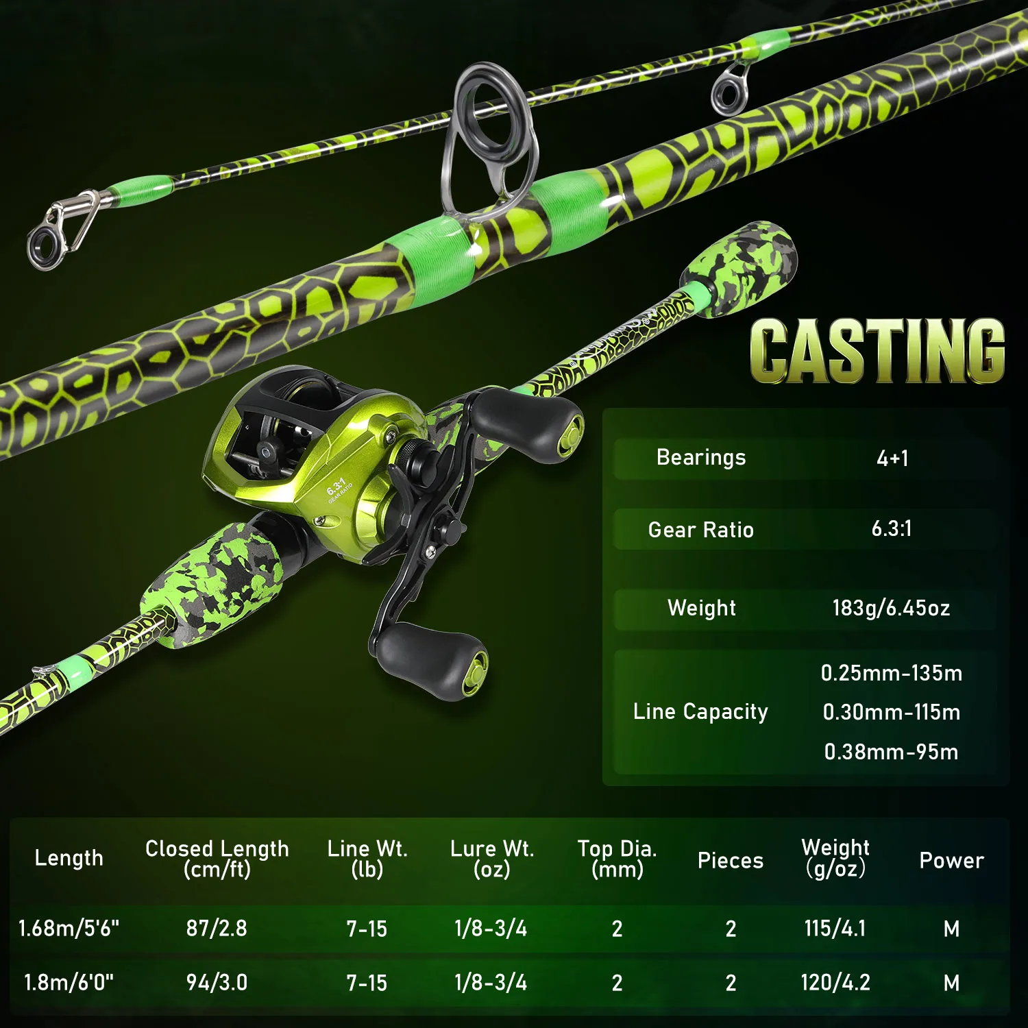 Detalle del carrete baitcasting con engranajes y sistema de arrastre