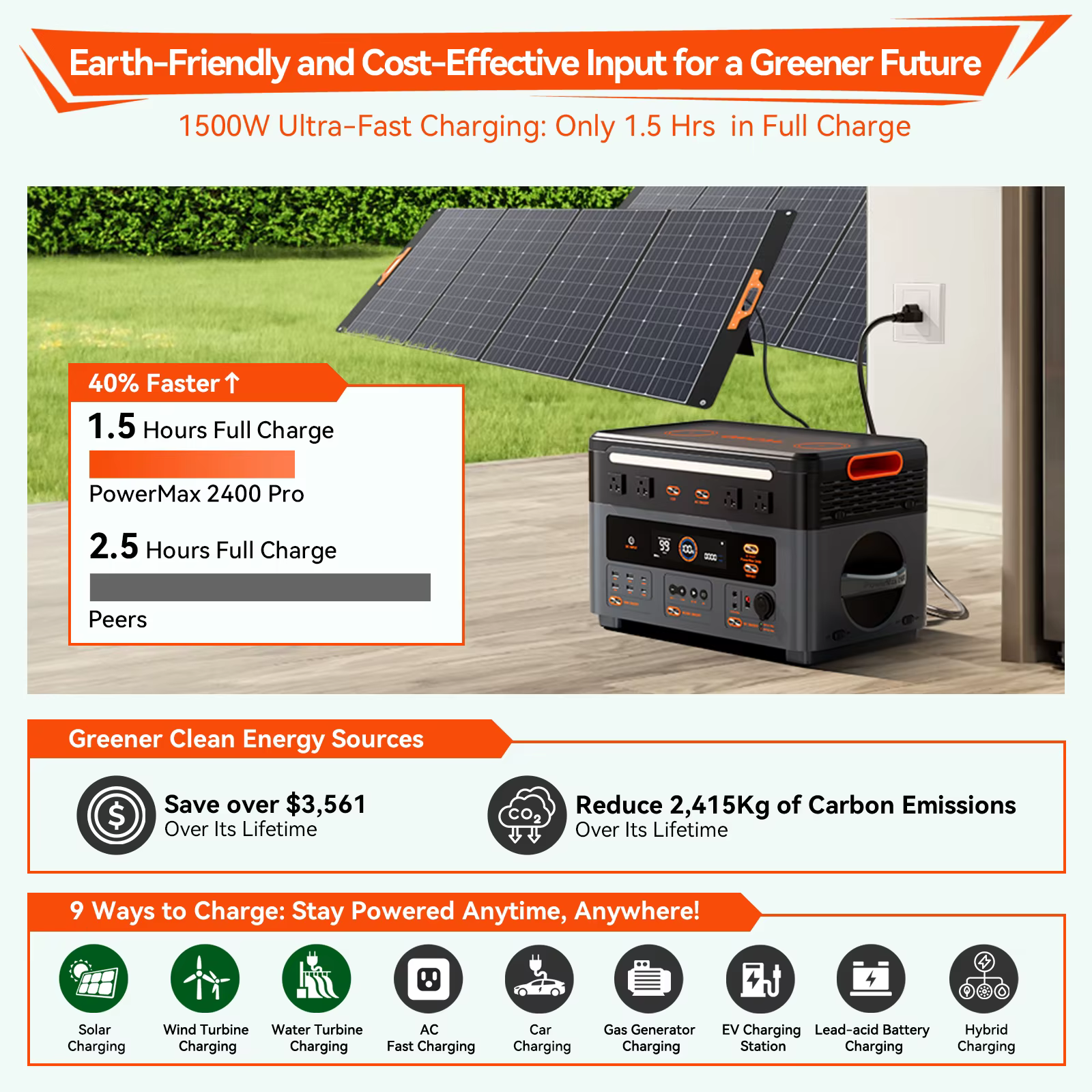 Oscal PowerMax2400 Pro - Estación de energía 2016Wh LiFePO4 - imagen 5
