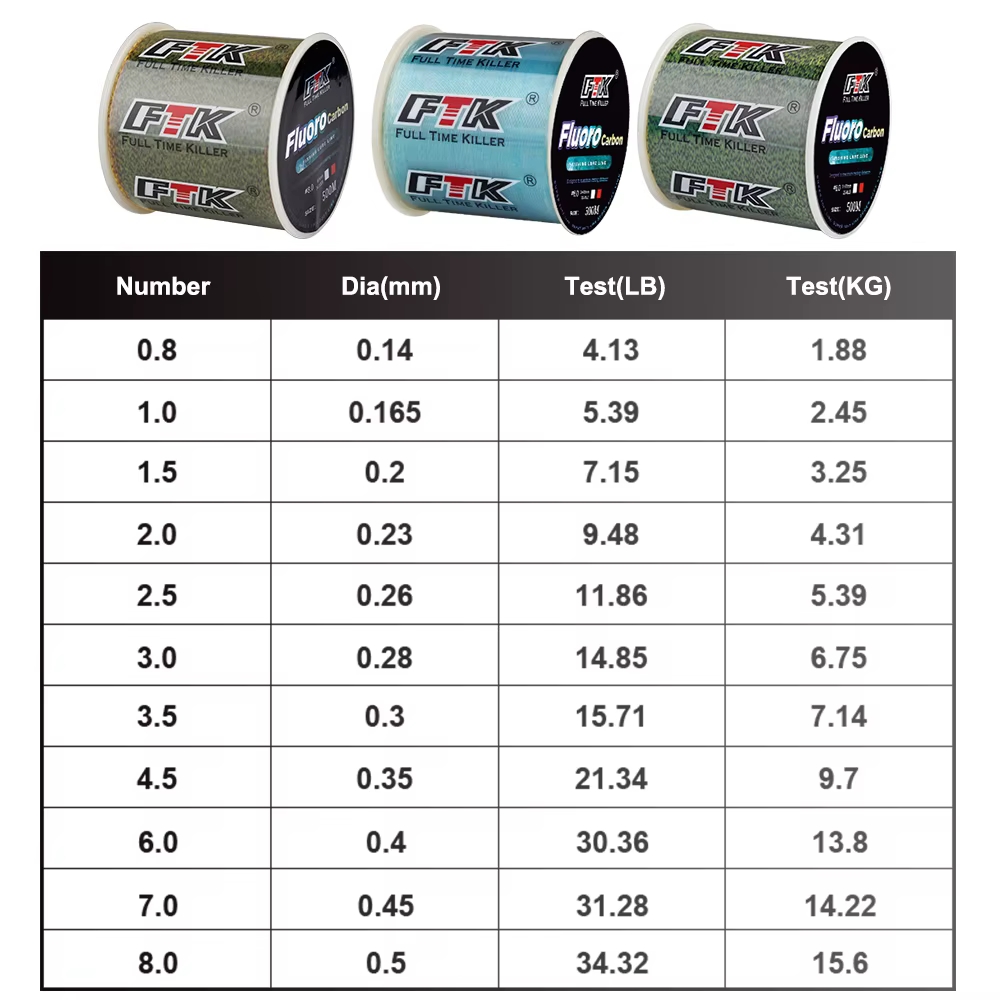 FTK Sedal Fluorocarbono Moteado Invisible Azul – Línea Súper Fuerte - imagen 5