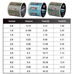 FTK Sedal línea de fluorocarbono verde 4‑13 lb a 34‑32 lb 300‑500 m