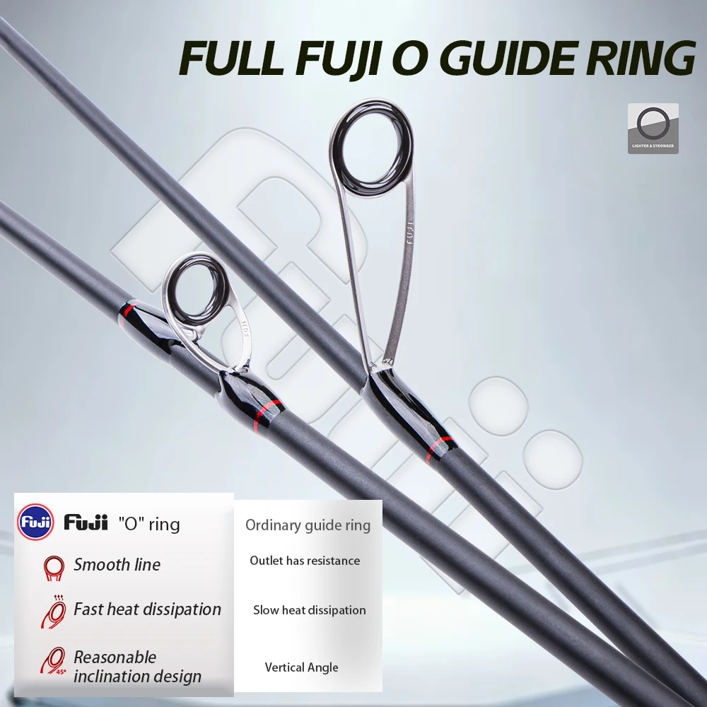 Caña ultraligera de carbono FishingFans ORCA con guías FUJI - imagen 3