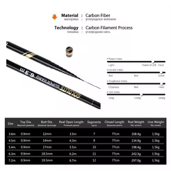 Caña telescópica Goture GOLDLITE para pesca de carpa
