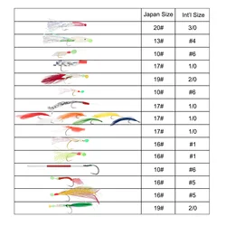 Jig de Plumas Caballa – Anzuelo para lubina y rape marino