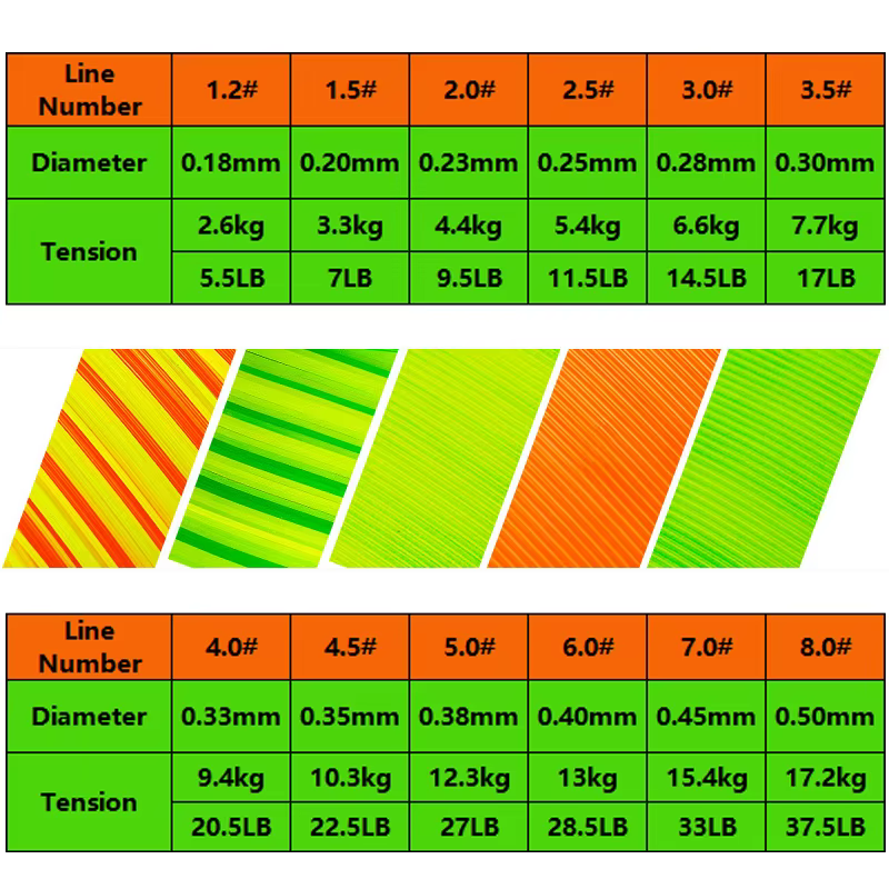 Sedal Nailon 500M alta resistencia amarillo para pesca en roca - imagen 4