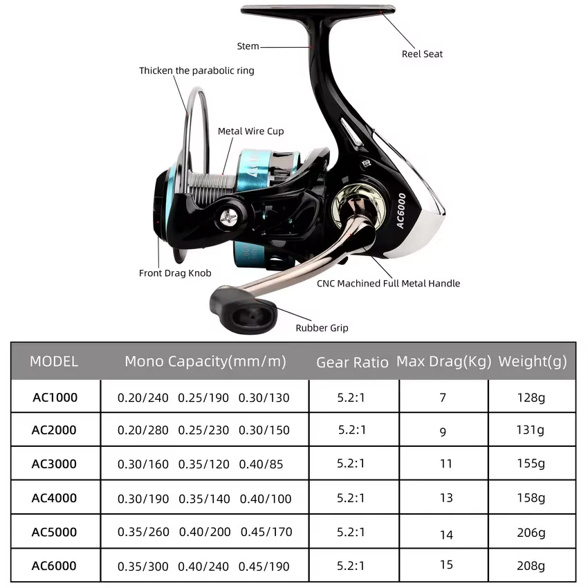 Carrete giratorio AC1000-6000 – Ratio 5,2:1 para carpa - imagen 4