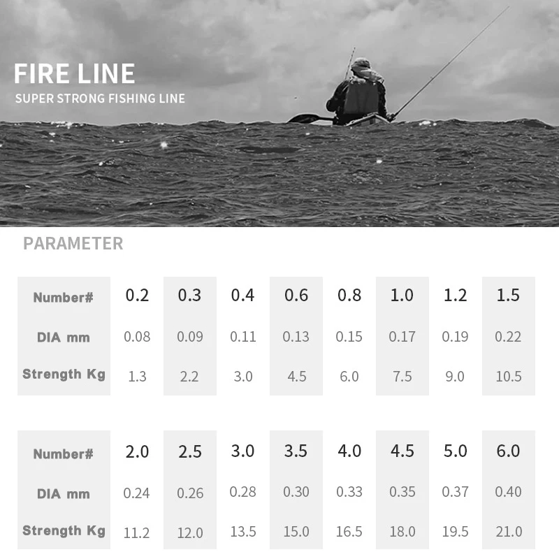 Línea FireLine enrollada mostrando su calibre y trenzado