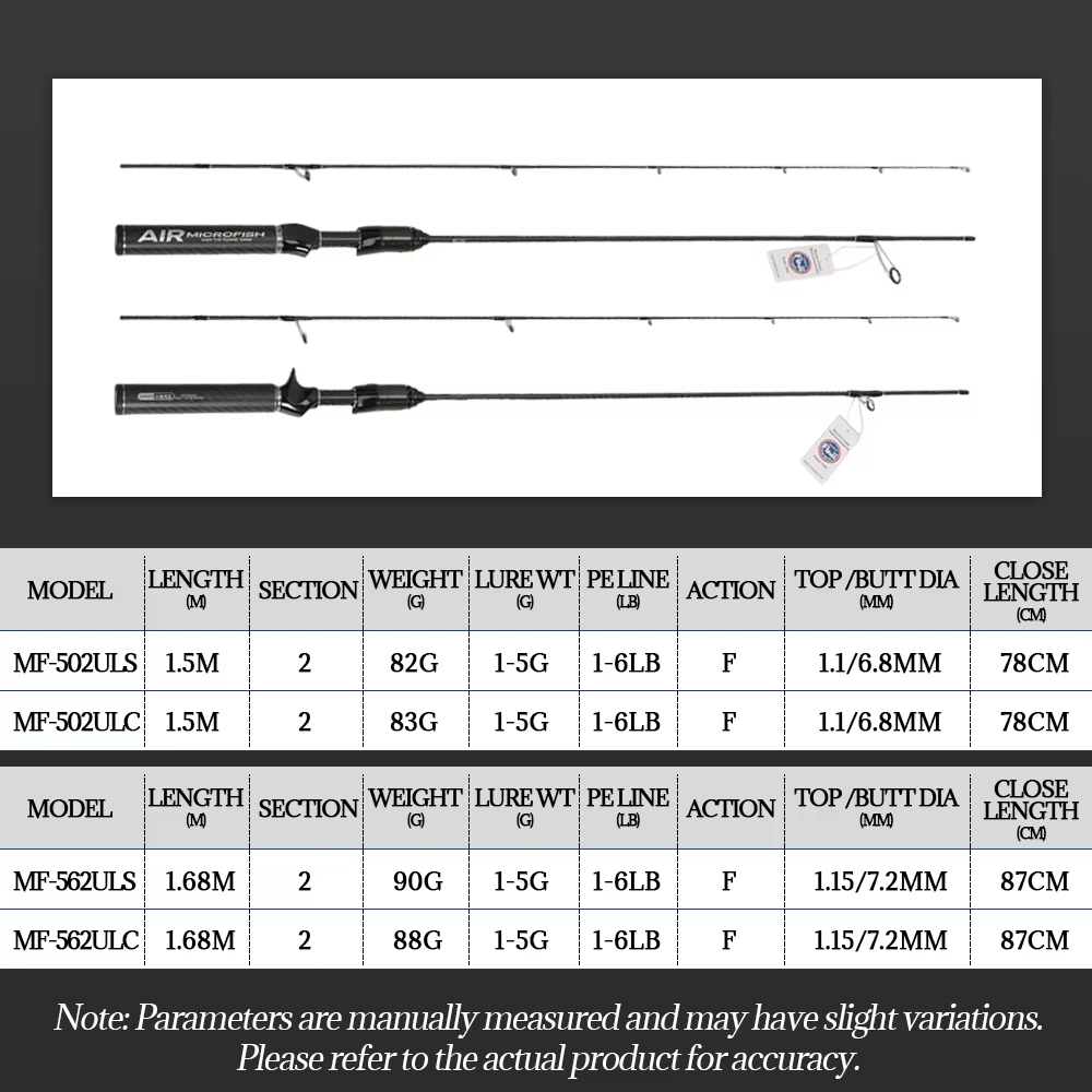 Caña Spinning TOLU Microfish – Ultraligera con anillas Fuji - imagen 2