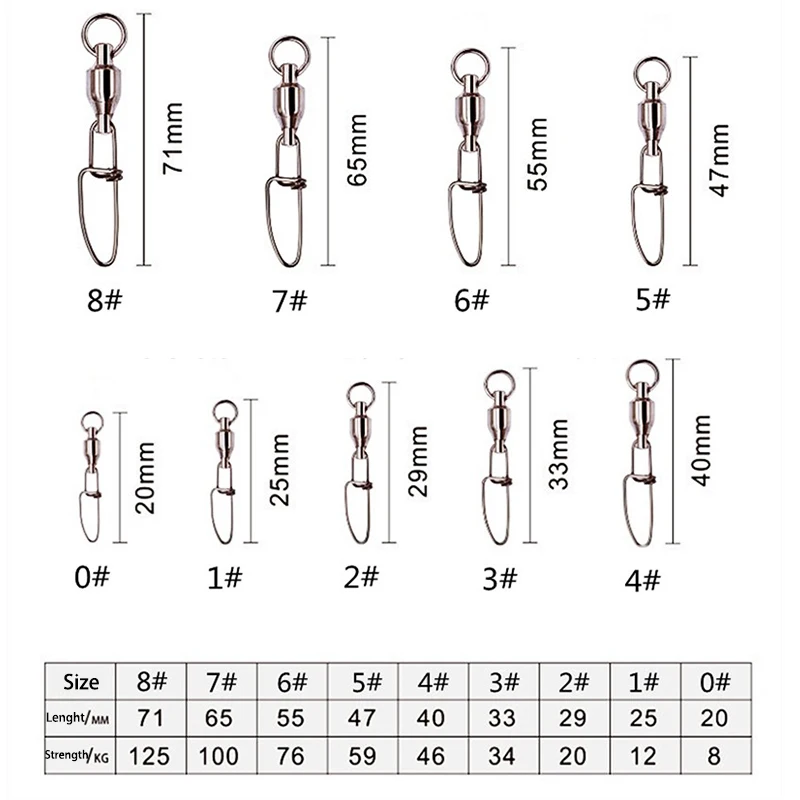 Conector en uso