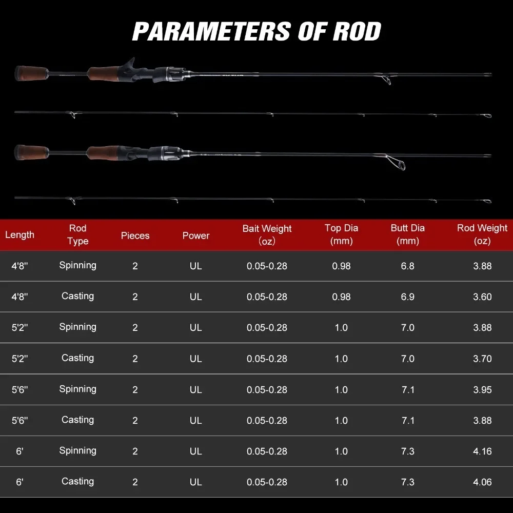 Goture Carbon UL Micro Lure caña ultraligera de dos tramos - imagen 5