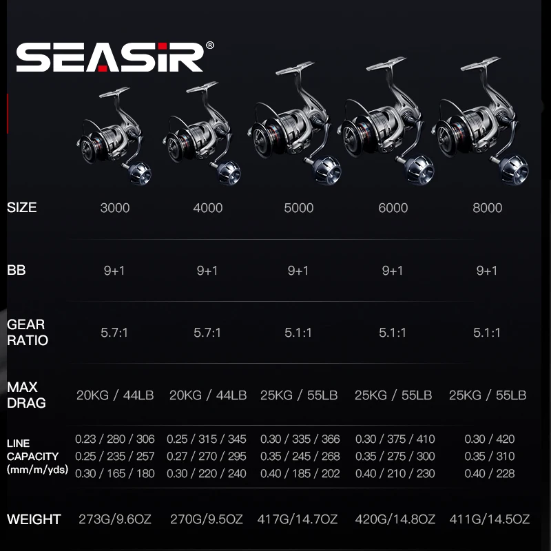 Carrete giratorio SEASIR CONTRA MAX – Aluminio para pesca en agua salada - imagen 3
