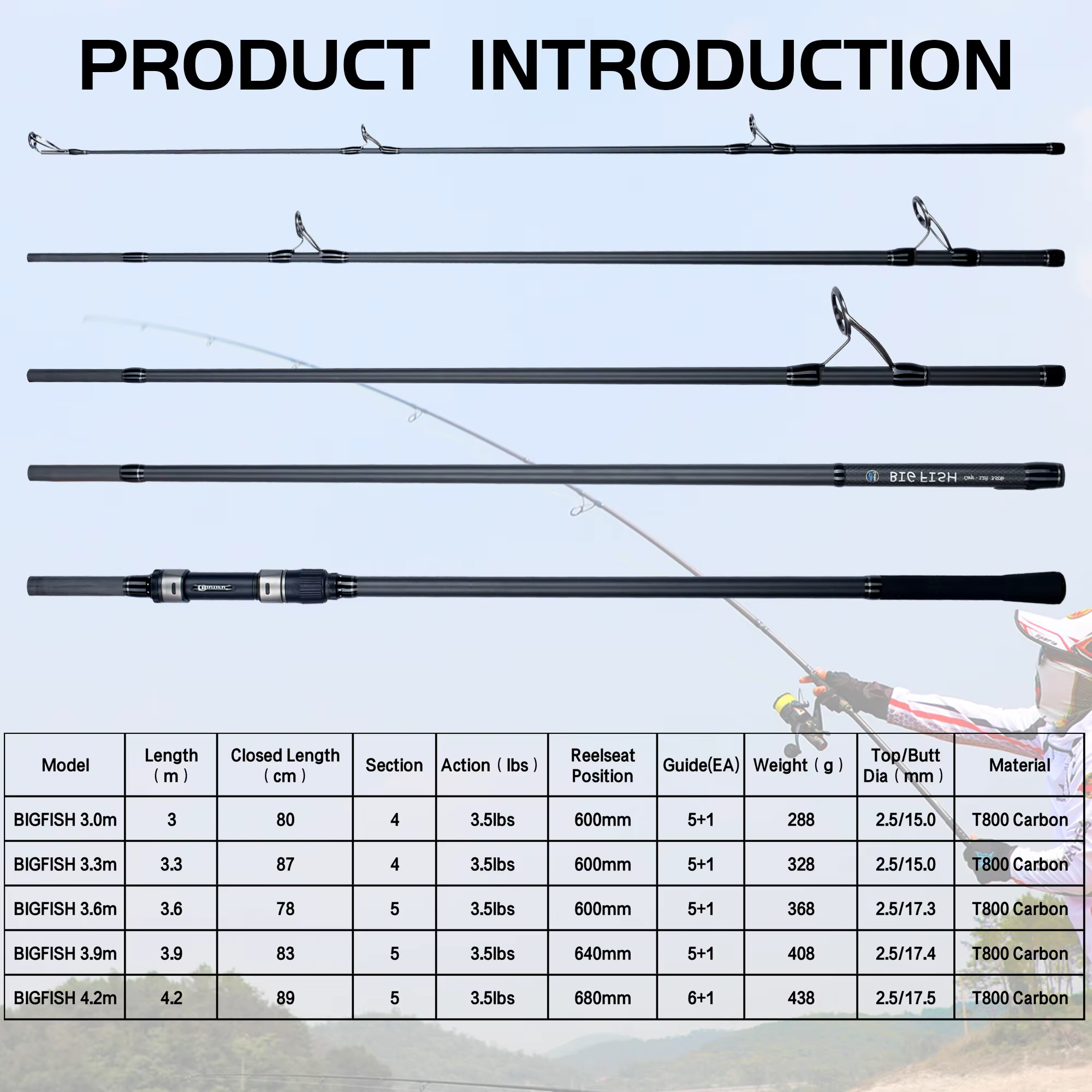 Caña surfcasting Carbono T800 – alta sensibilidad y potencia - imagen 2