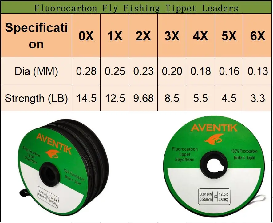 Carrete de fluorocarbono Aventik con banda de retención codificada por colores