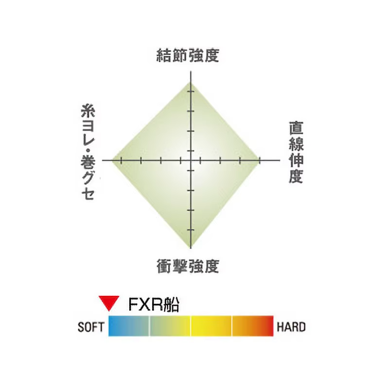 SEAGUAR FXR BOAT Fluorocarbono – Línea de pesca fuerte y flexible - imagen 4