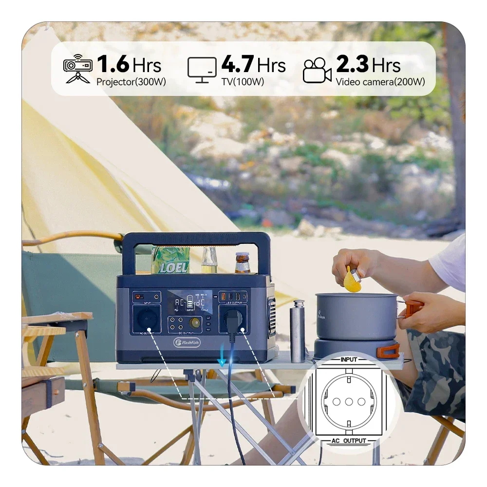 Puertos y salidas DC/USB