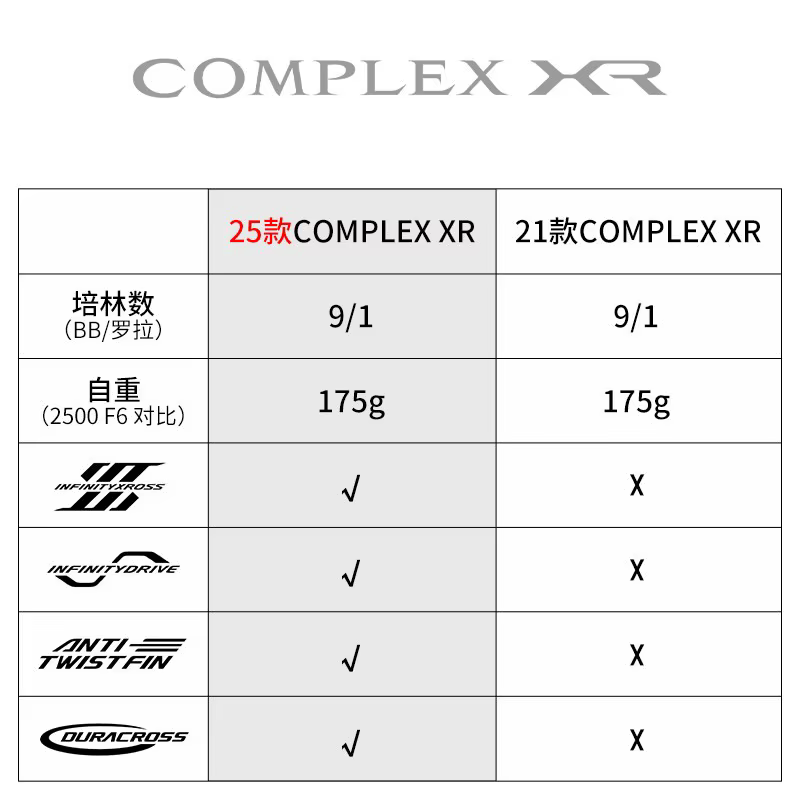 Carrete Shimano Complex XR F4 F6 – MGL, Freno Ultraligero para Lubina y Trucha