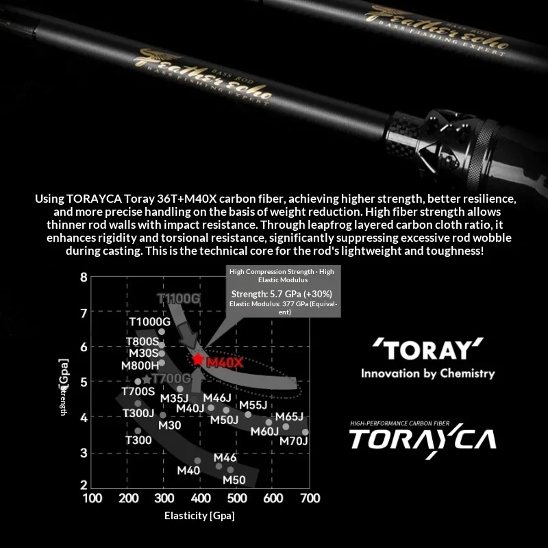 Caña de Pescar HANO Feather Echo Toray 36T carbono – Guía FUJI SIC - imagen 5