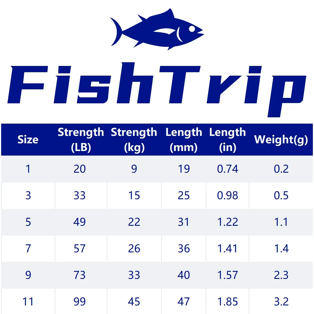 Giratorio FishTrip tres pasos – Acero inoxidable anti-enredos - imagen 5
