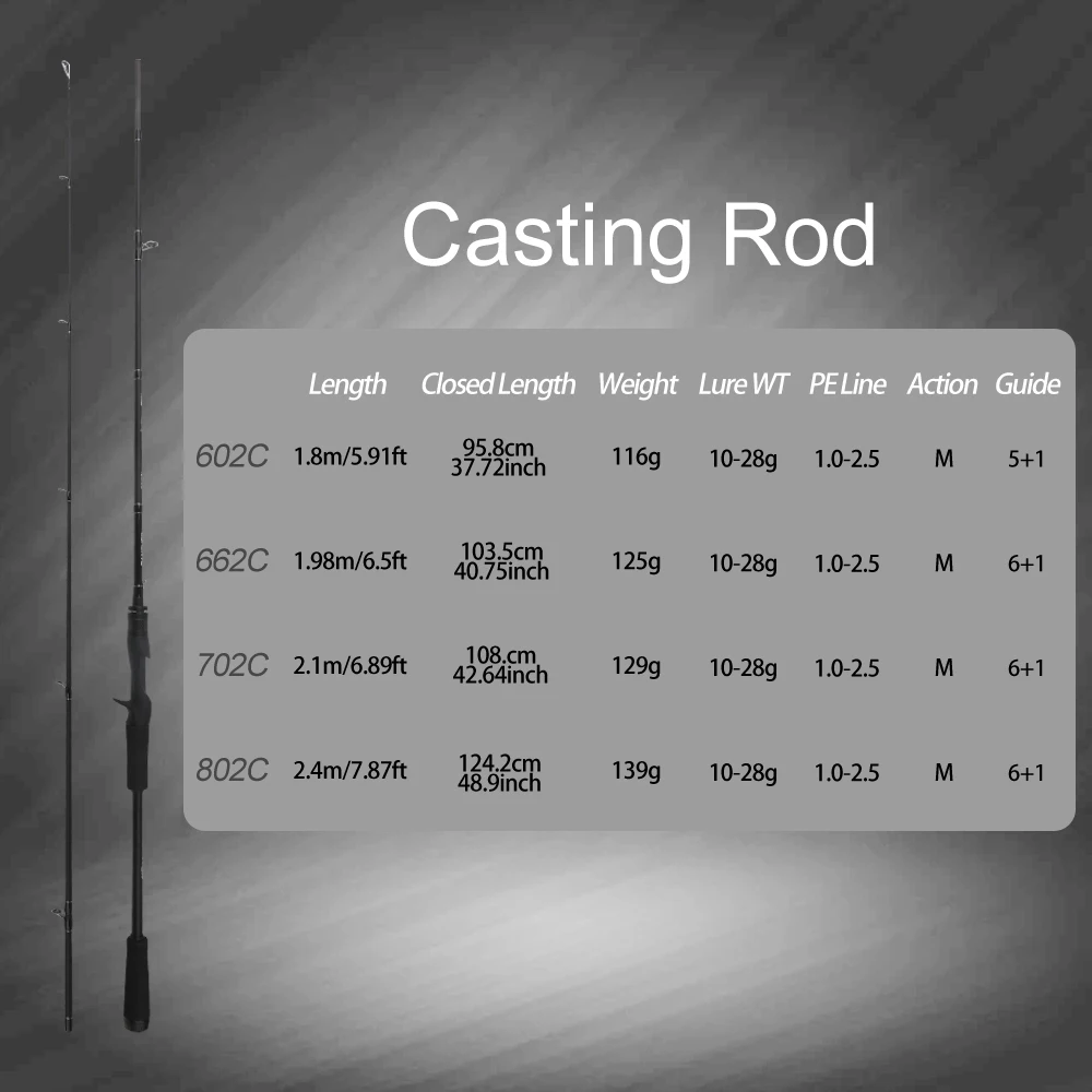 Caña ROLLFISH M Action de alta sensibilidad para spinning y casting - imagen 4