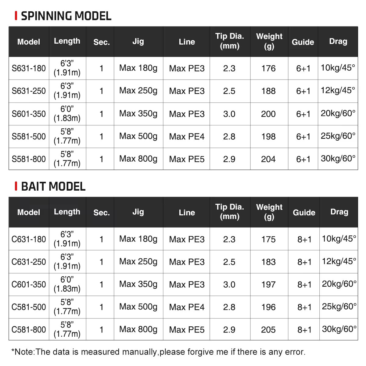 Caña Slow Pitch Jigging NOEBY Voyager Fuji – 1.77m / 1.83m, T1100 Mar - imagen 5