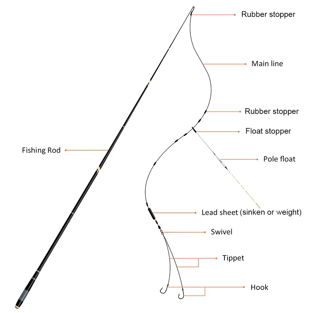 Goture GOLDLITE – Caña Telescópica Carbono 3.6-7.2m Carpfishing - imagen 2