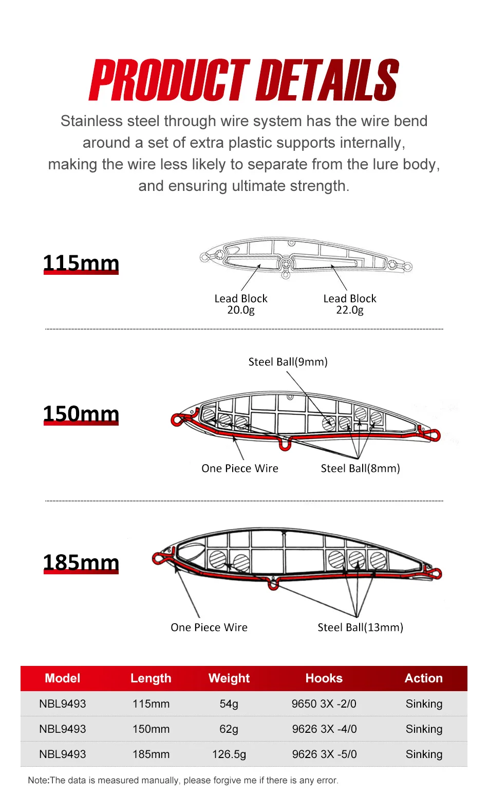 Detalle del armazón de acero inoxidable