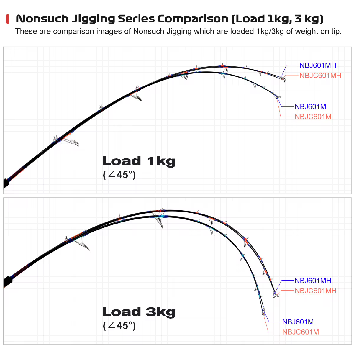 Caña Jigging NOEBY-NONSUCH 1,83m – Acción rápida 20kg para GT y Dorado - imagen 4