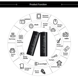 Batería recargable AAA Panasonic Eneloop Pro de alta capacidad