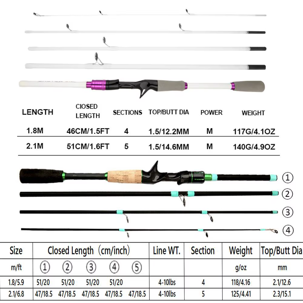 Caña Baitcasting Fibra de Carbono Ligera Profesional – 1,8-2,1m - imagen 2
