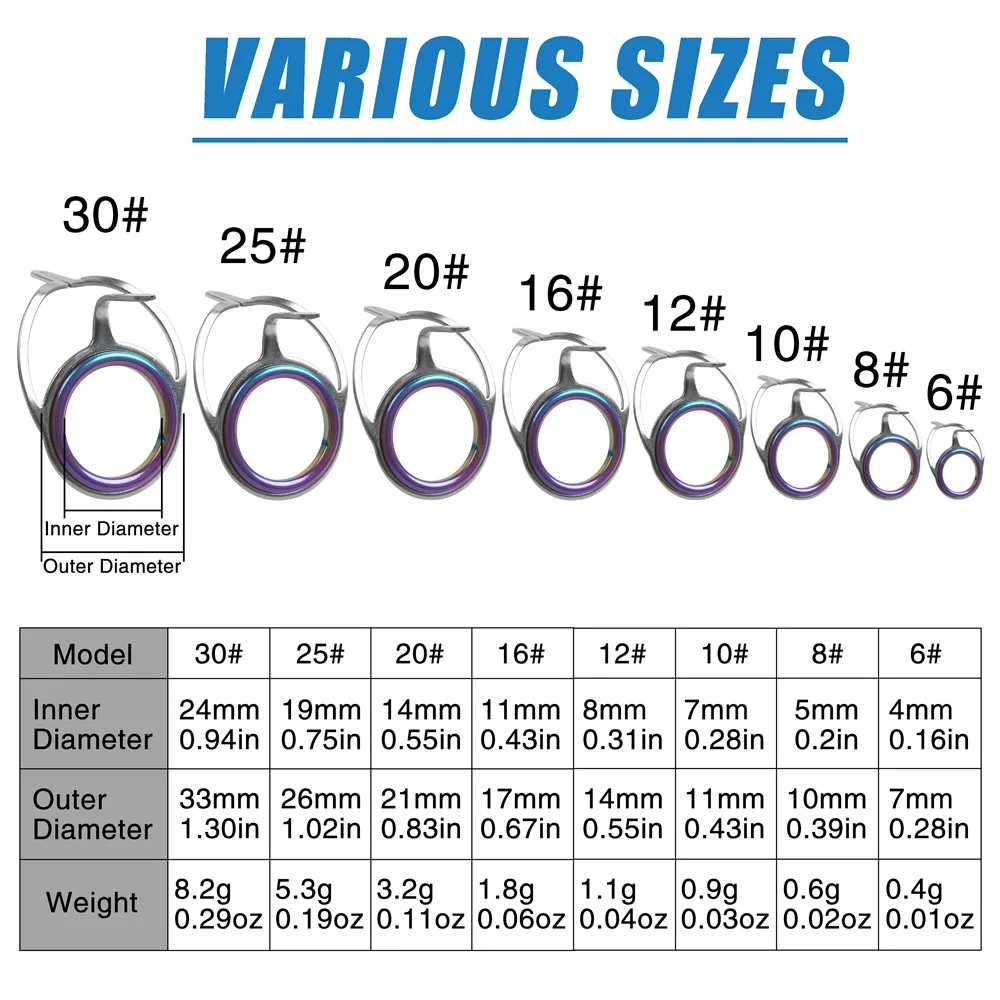 Kit reparación ojos caña – Anillos guía + punta superior de aceroinoxidable