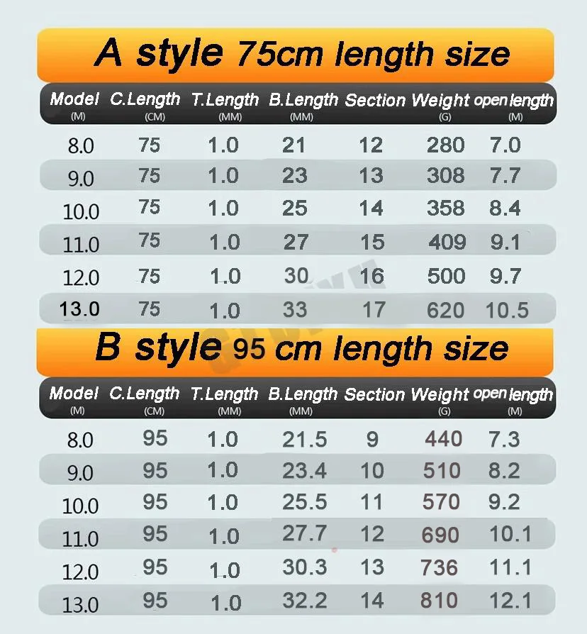 Diferentes longitudes de caña