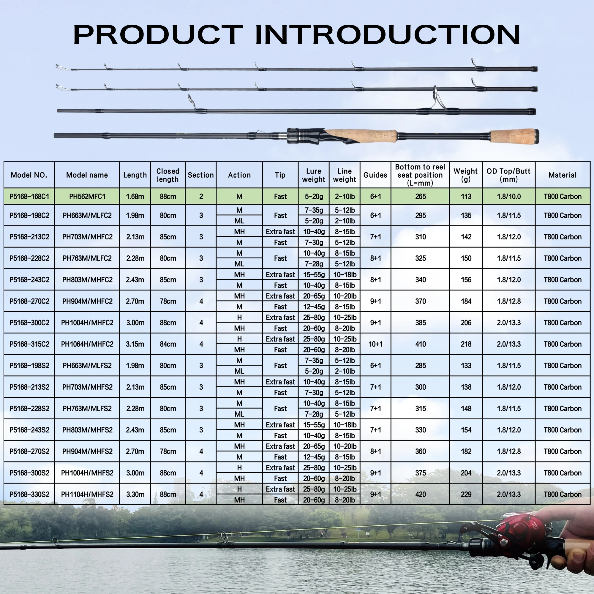 BIUTIFU Caña Baitcasting Fuji T800 Carbono ML/M/MH/H Señuelo 5-80g - imagen 4