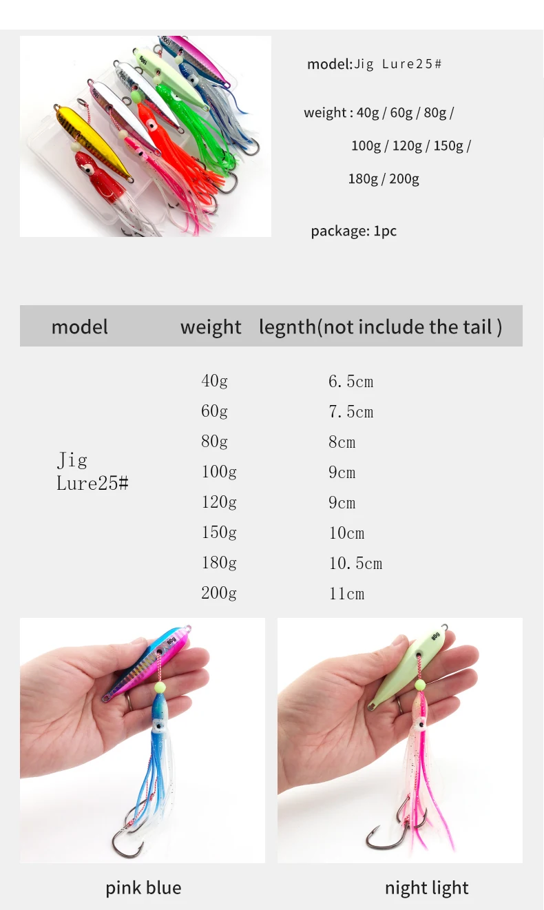 Comparativa del equilibrio del señuelo Kawa