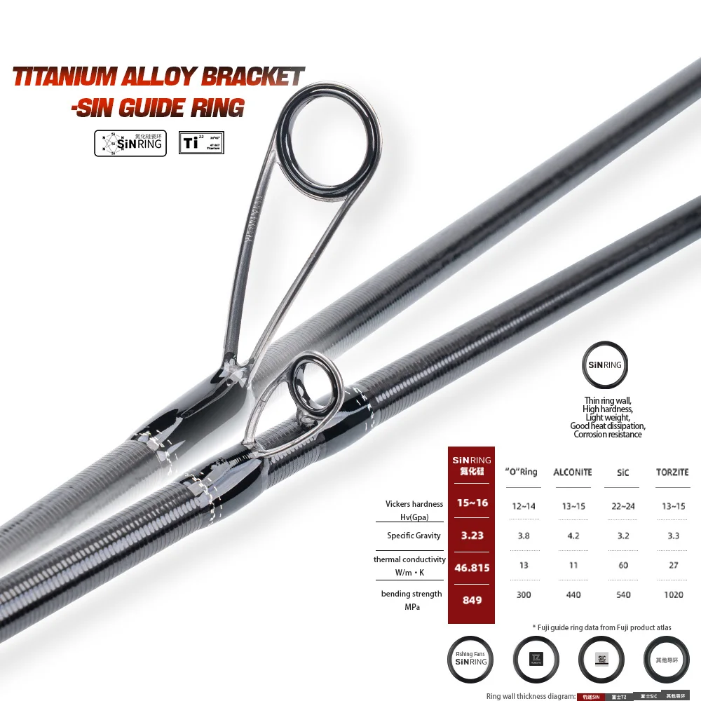 FISHINGFANS TORAY CARBON T1100S Caña ultraligera guías titanio Fuji SIC - imagen 2