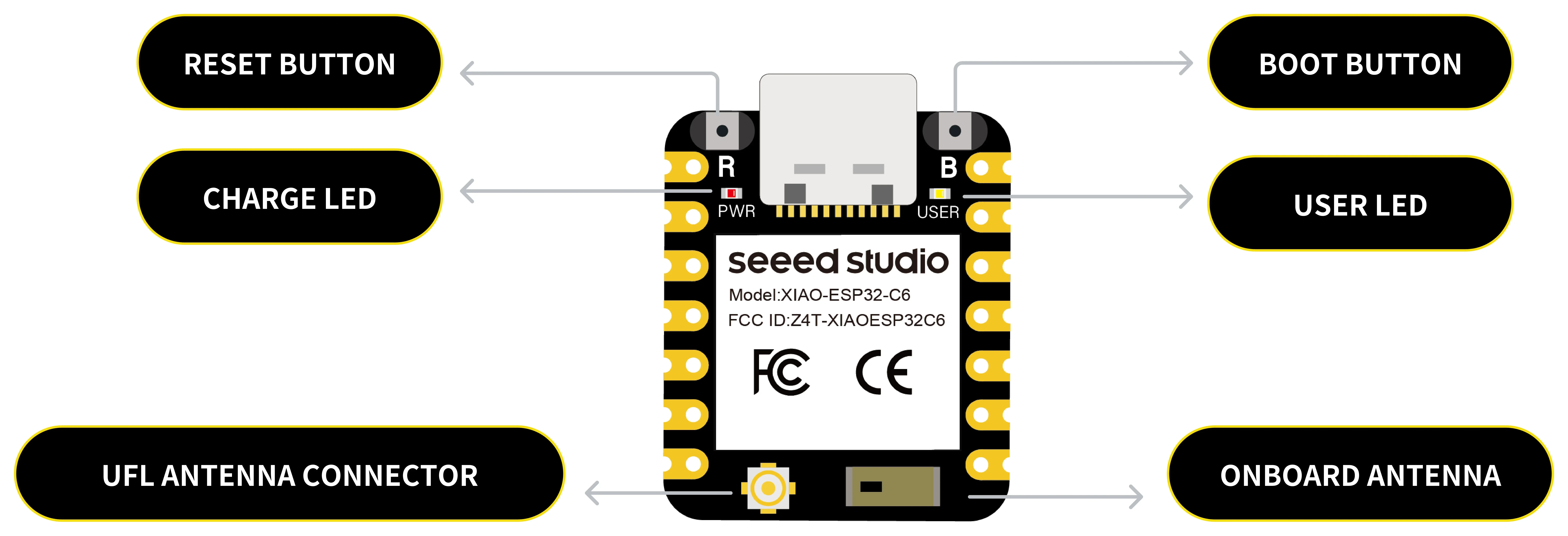 Conectividad Thread/Zigbee para automatización y control