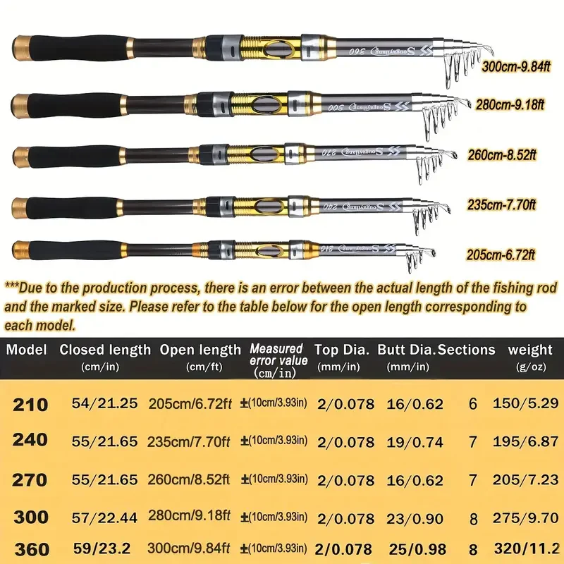 Comparativa de longitudes disponibles