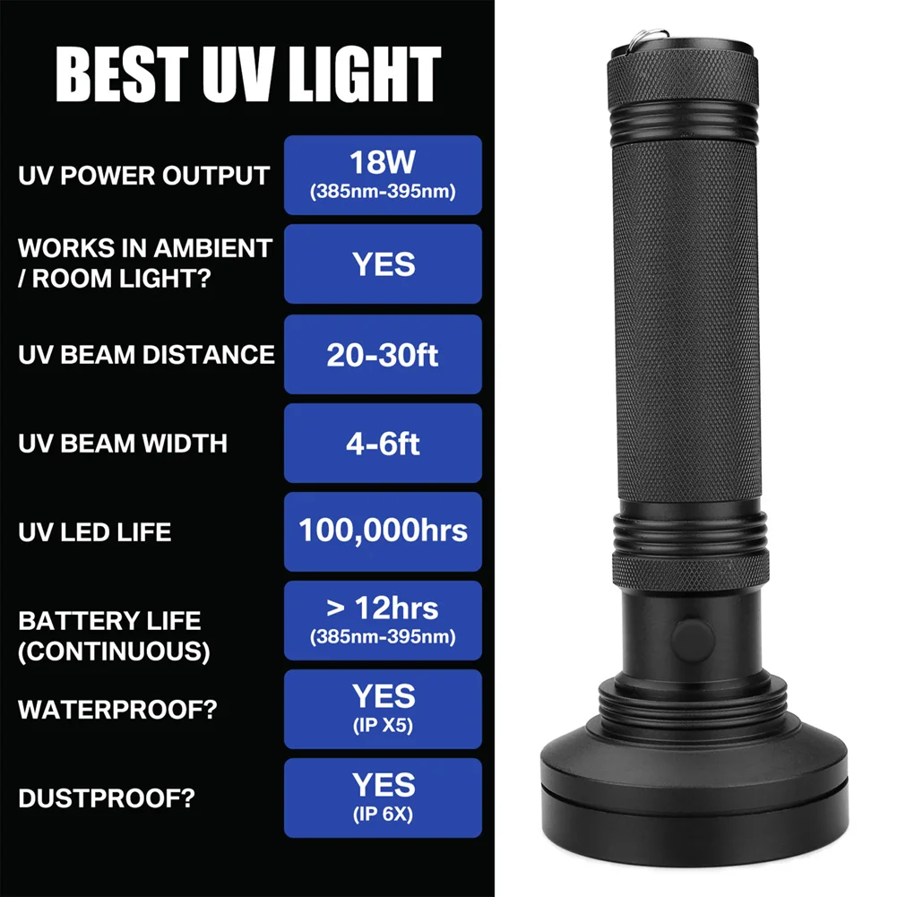 Linterna UV en uso