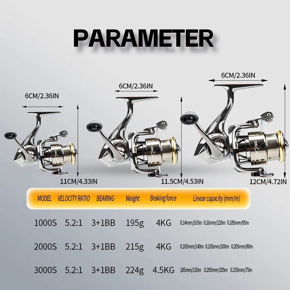 Carrete FISHINGFANS ORCA S1 en detalle