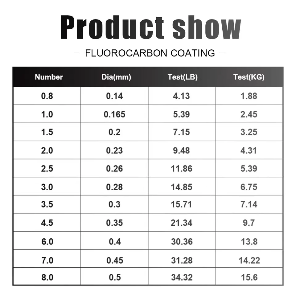 Línea de pesca fluorocarbono – Nailon con tratamiento de carbono - imagen 2