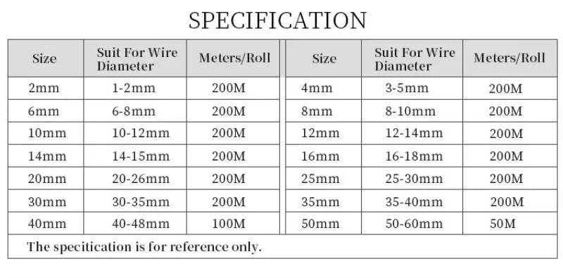 Protección flexible para cable