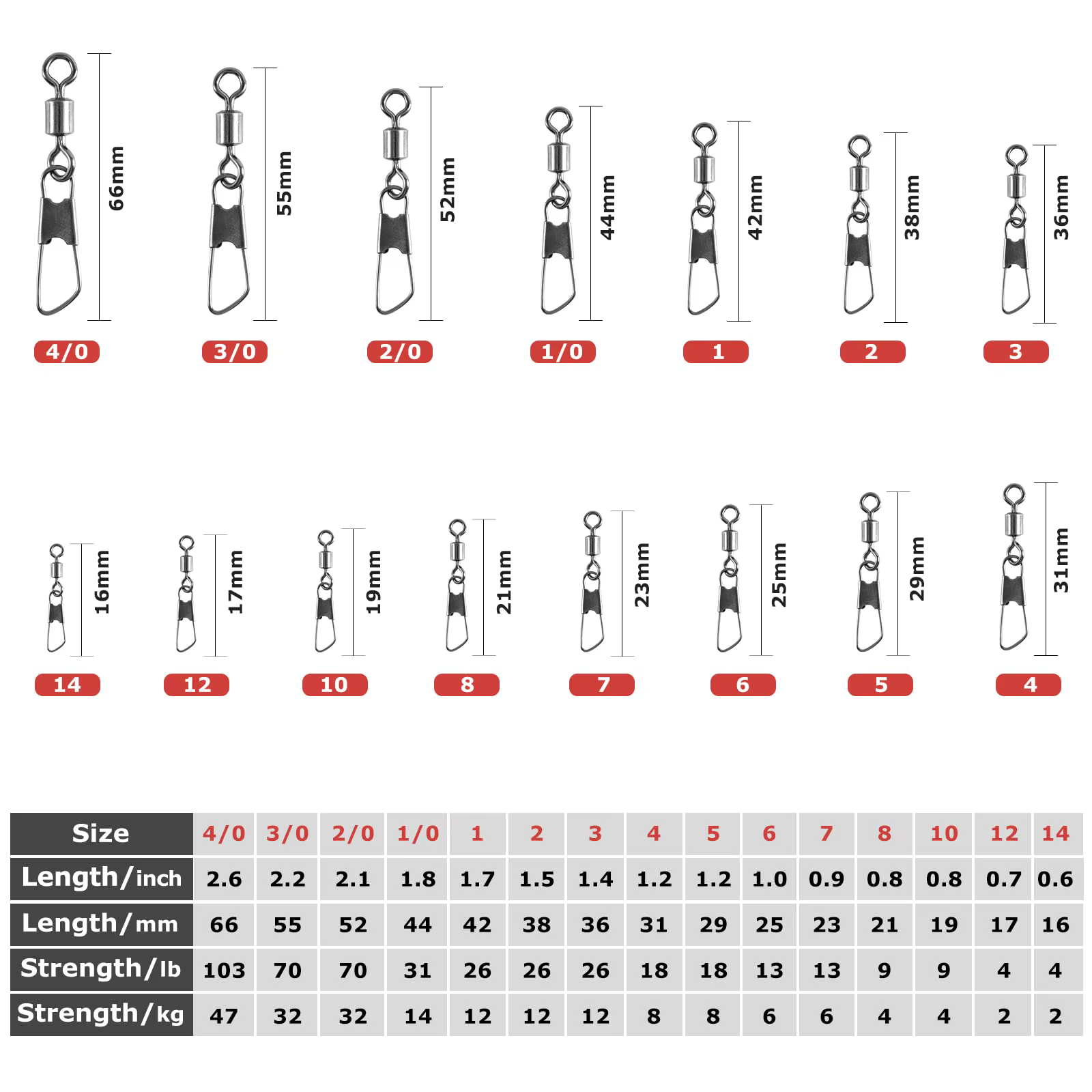 Eslabones Giratorios Premium con Mosquetón para Pesca - imagen 5