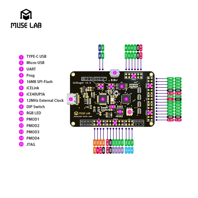 Placa FPGA RISC-V iCESugar de código abierto para iCE40UP5k - imagen 2