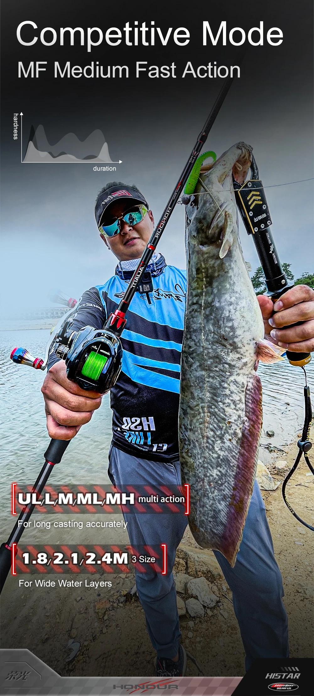 Uso en acción de pesca