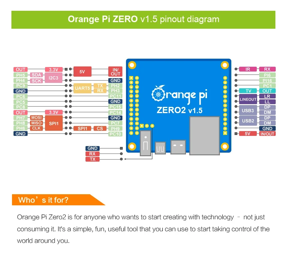 Orange Pi Zero 2 lista para proyectos