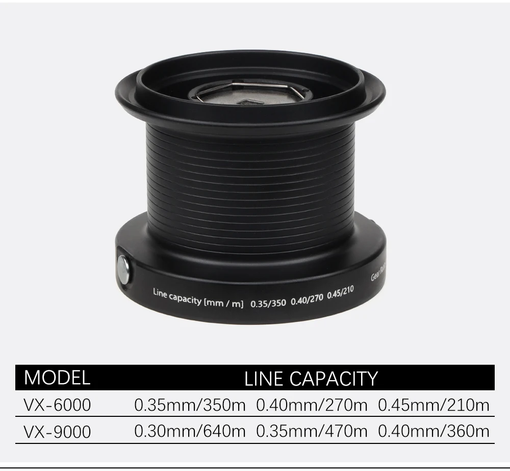  Comparación de modelos 6000 y 9000