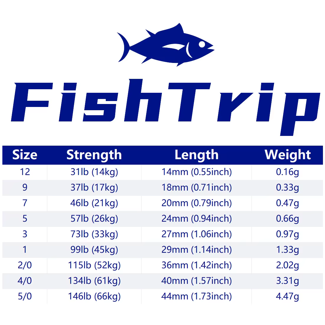 FishTrip Giratorio de Acero Inoxidable – Níquel Negro para Agua Salada - imagen 2