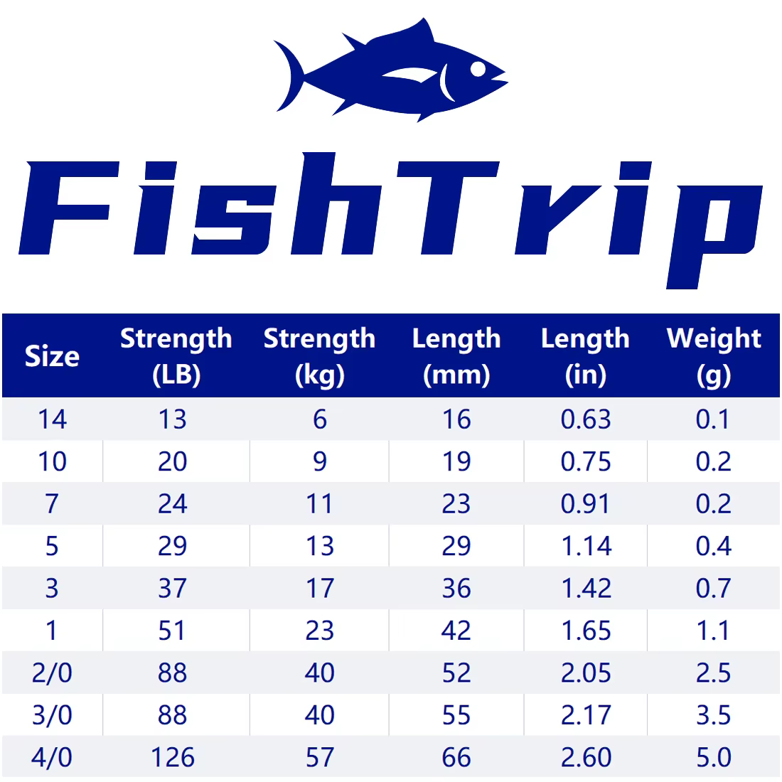 FishTrip Snap Giratorio de Acero Inoxidable con Bloqueo Cruzado - imagen 3